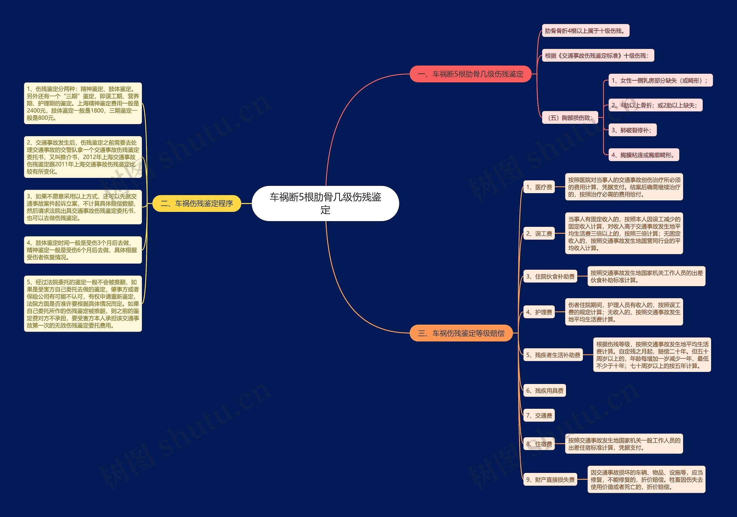 车祸断5根肋骨几级伤残鉴定 车祸断5根肋骨几级伤残鉴定