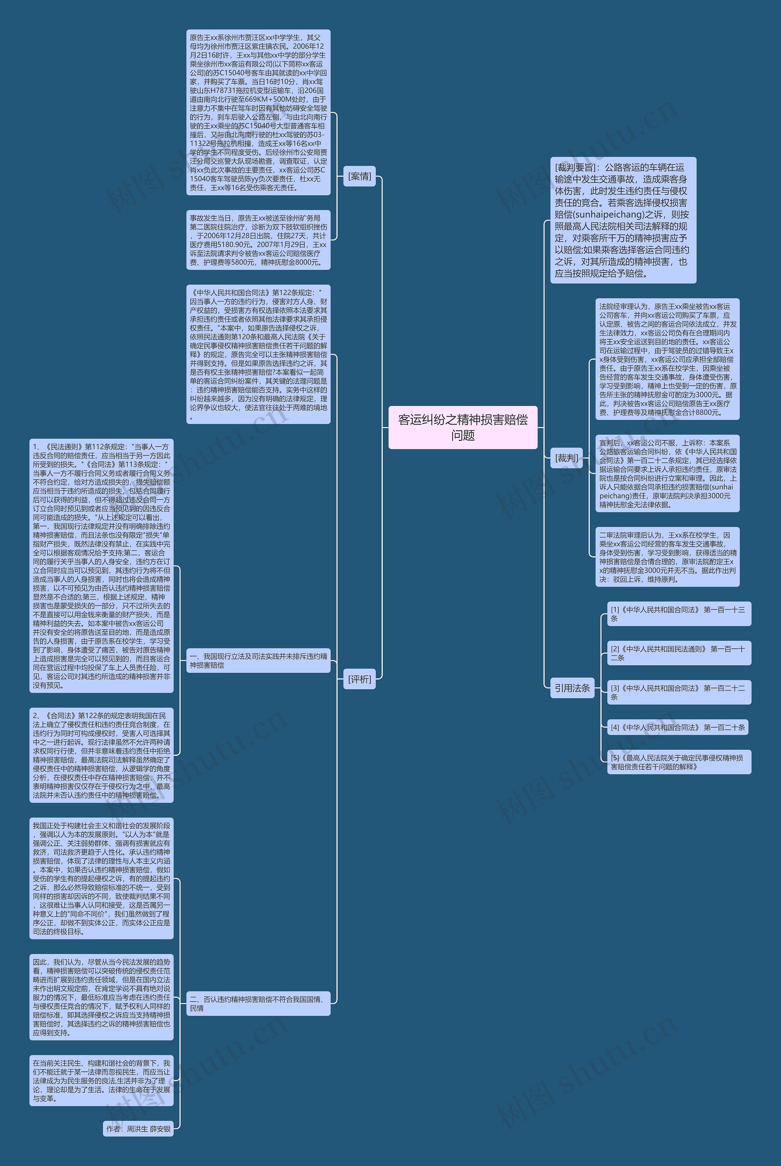 客运纠纷之精神损害赔偿问题思维导图