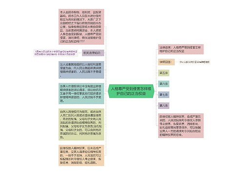 人格尊严受到侵害怎样维护自己的正当权益