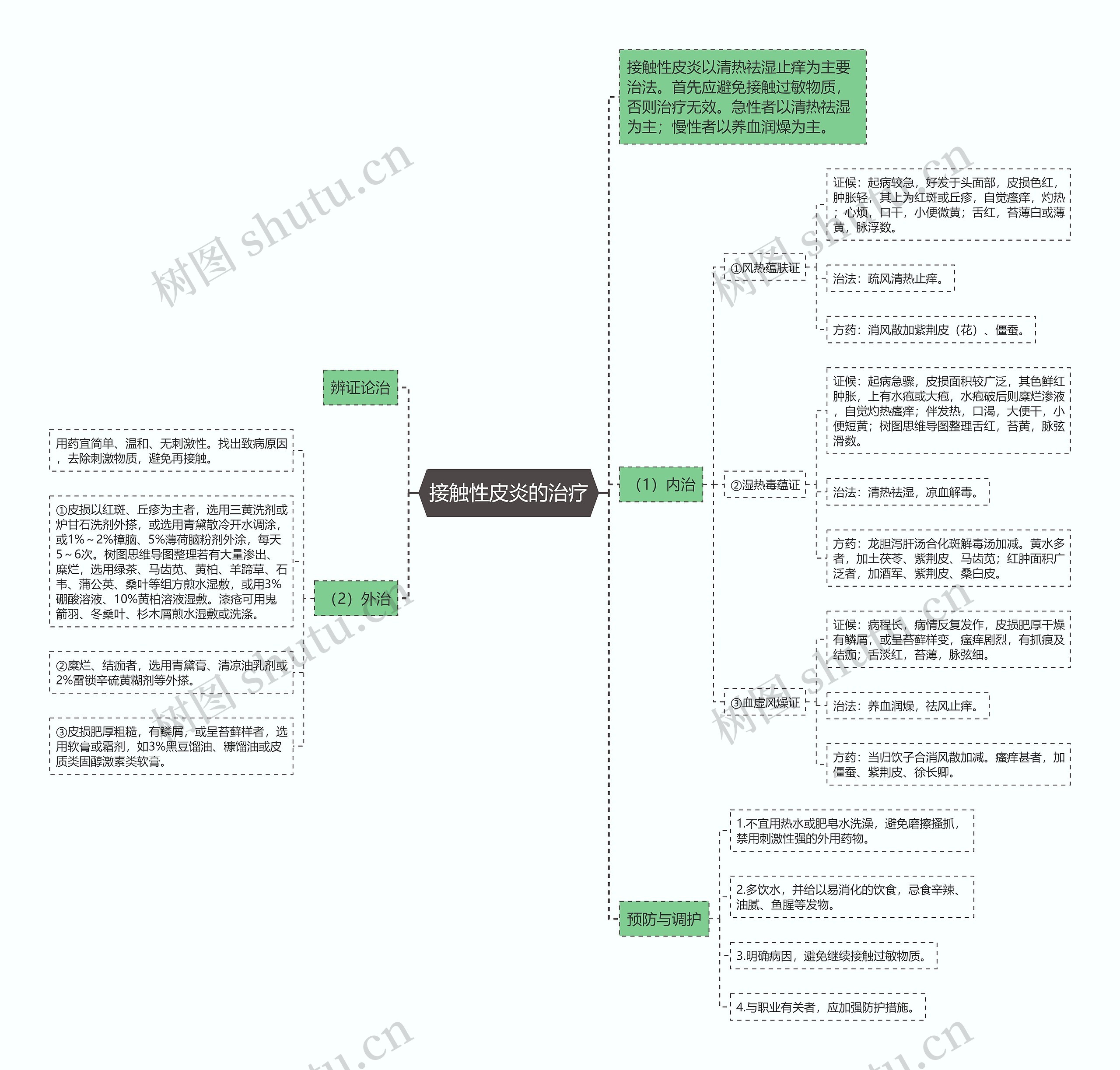 接触性皮炎的治疗思维导图