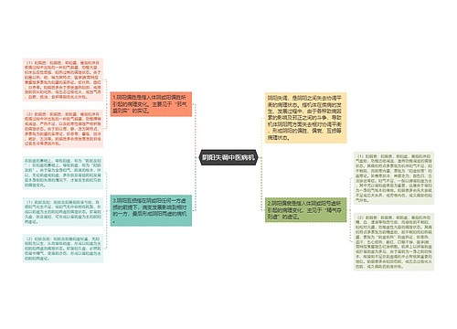 阴阳失调中医病机