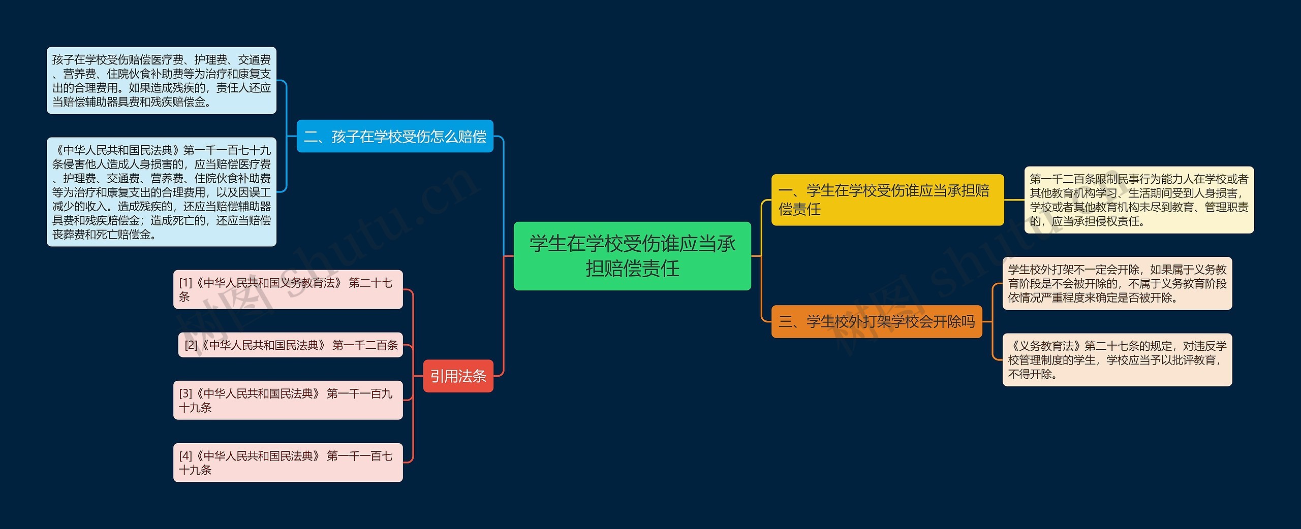 学生在学校受伤谁应当承担赔偿责任