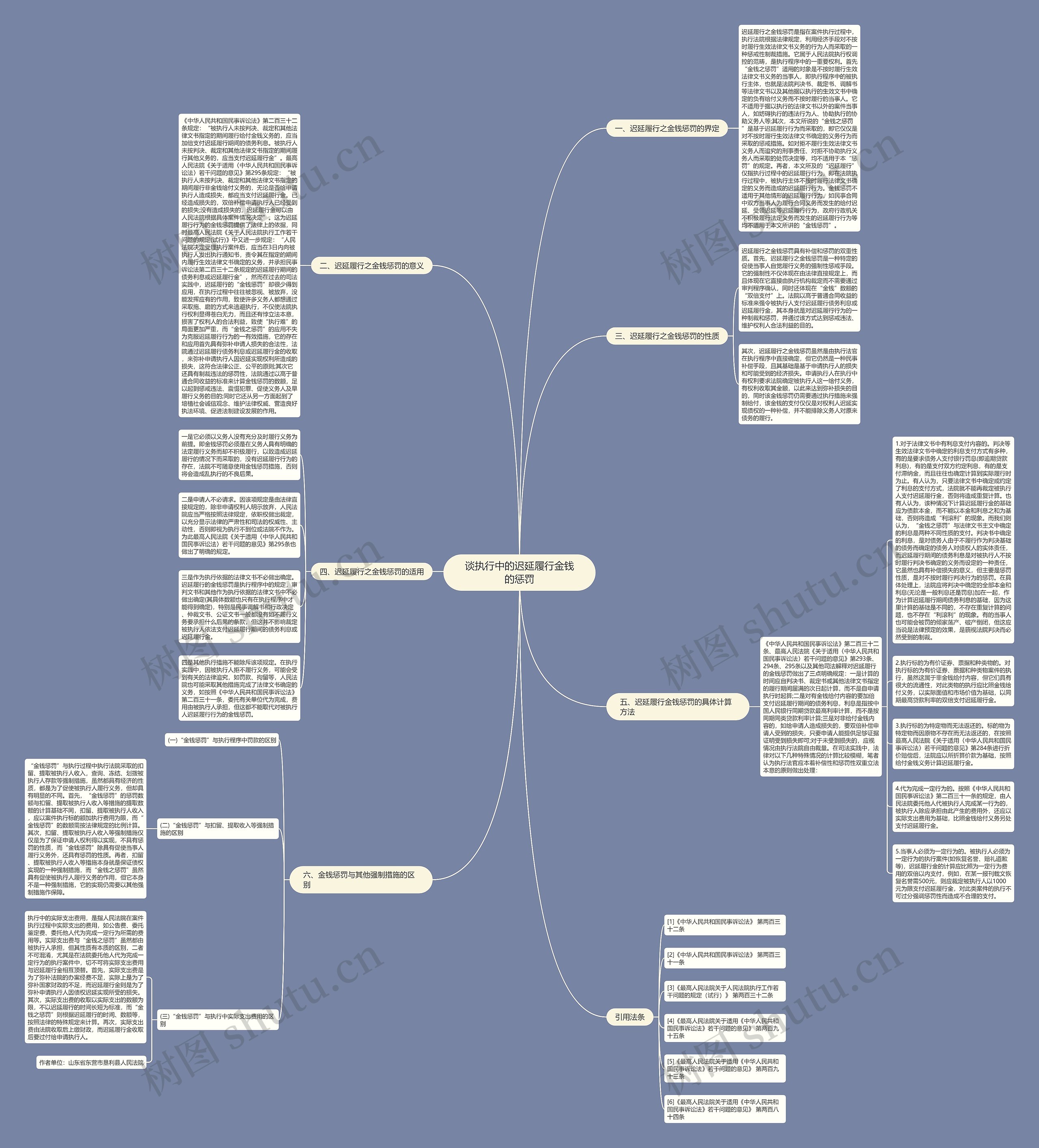 谈执行中的迟延履行金钱的惩罚思维导图