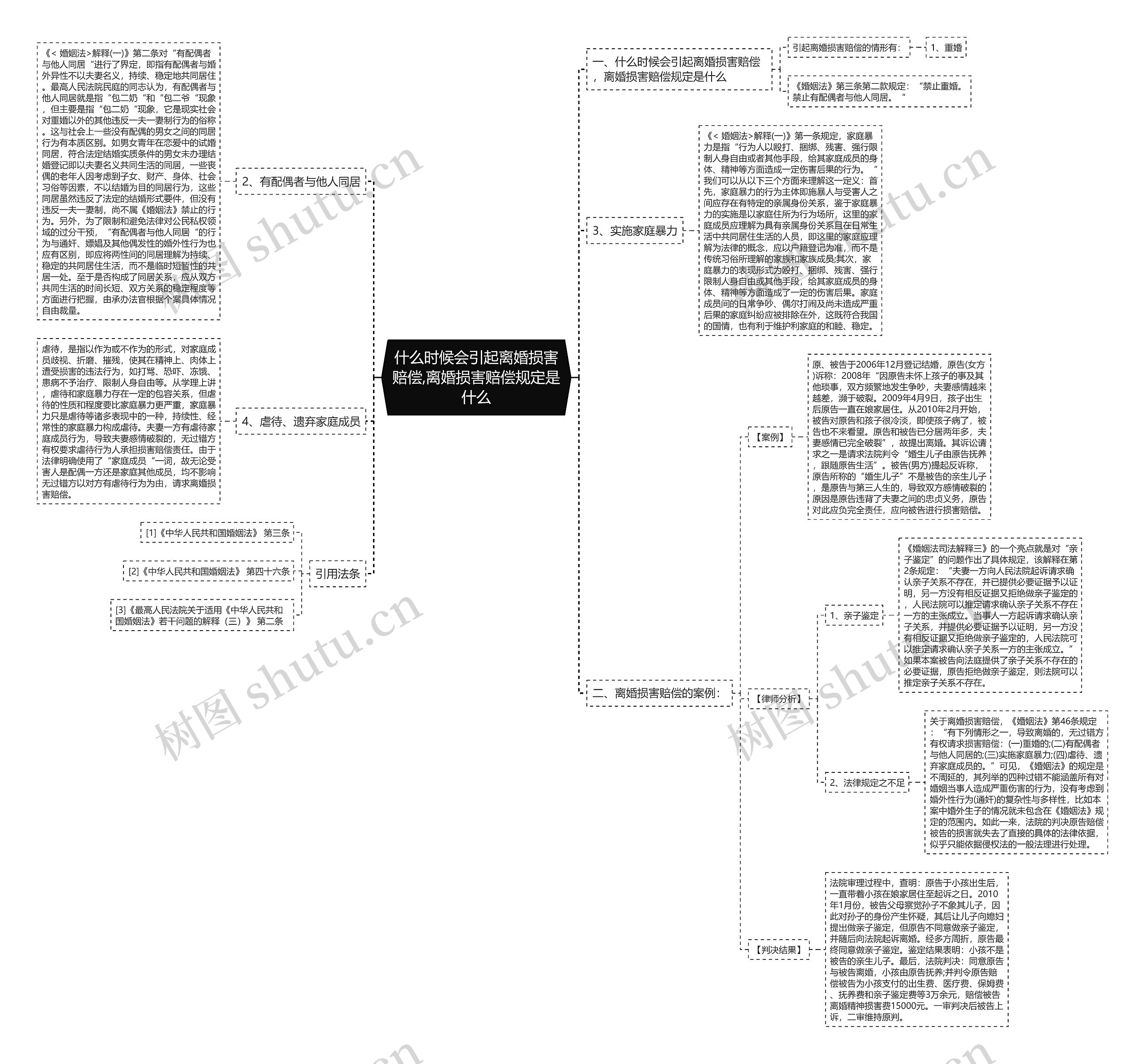 什么时候会引起离婚损害赔偿,离婚损害赔偿规定是什么 什么时候会引起离婚损害赔偿,离婚损害赔偿规定是什么