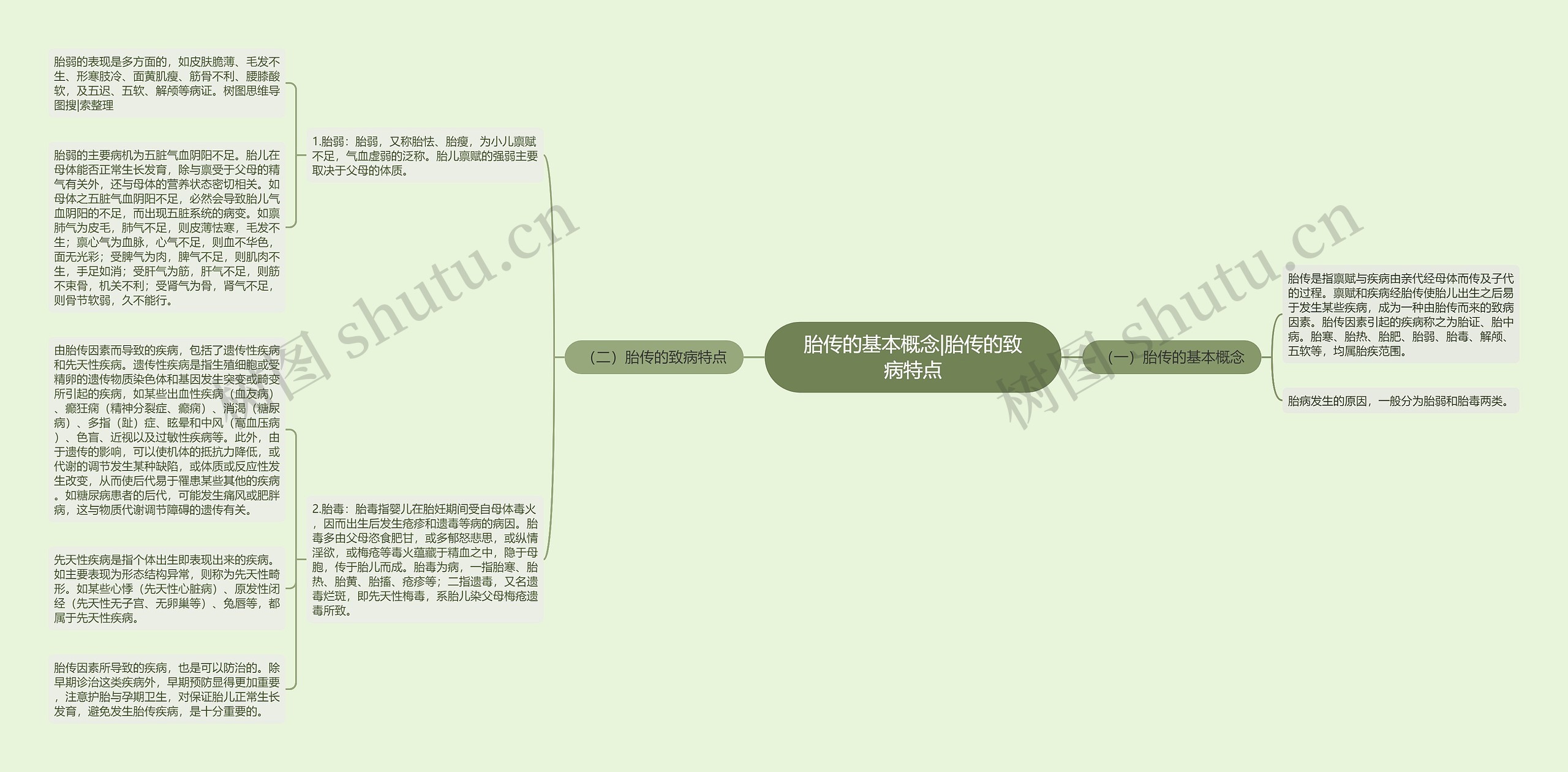 胎传的基本概念|胎传的致病特点思维导图