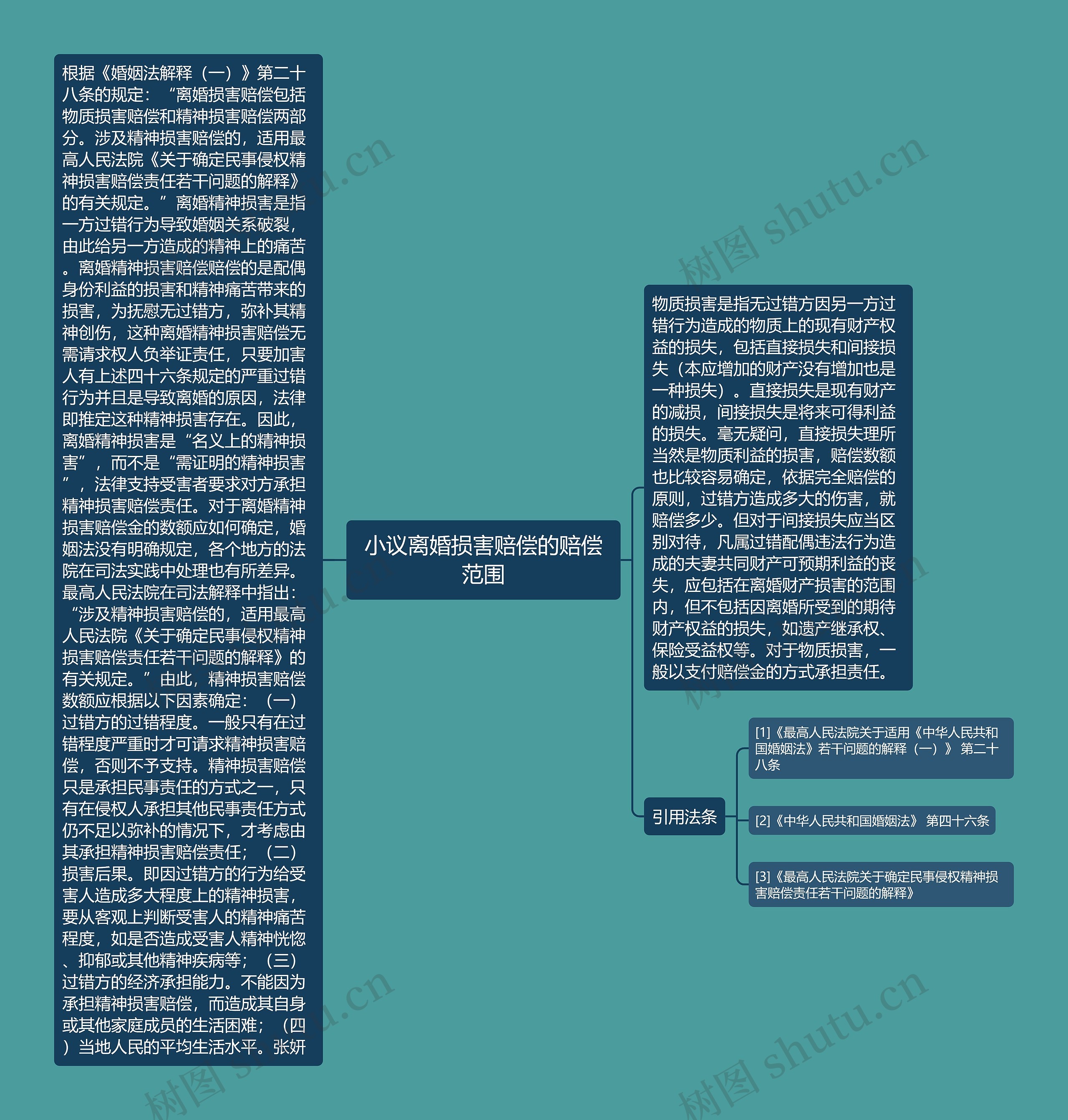 小议离婚损害赔偿的赔偿范围 小议离婚损害赔偿的赔偿范围