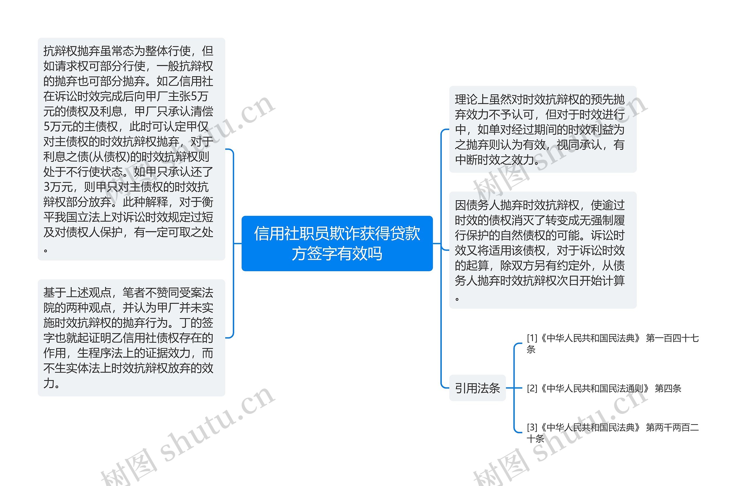 信用社职员欺诈获得贷款方签字有效吗