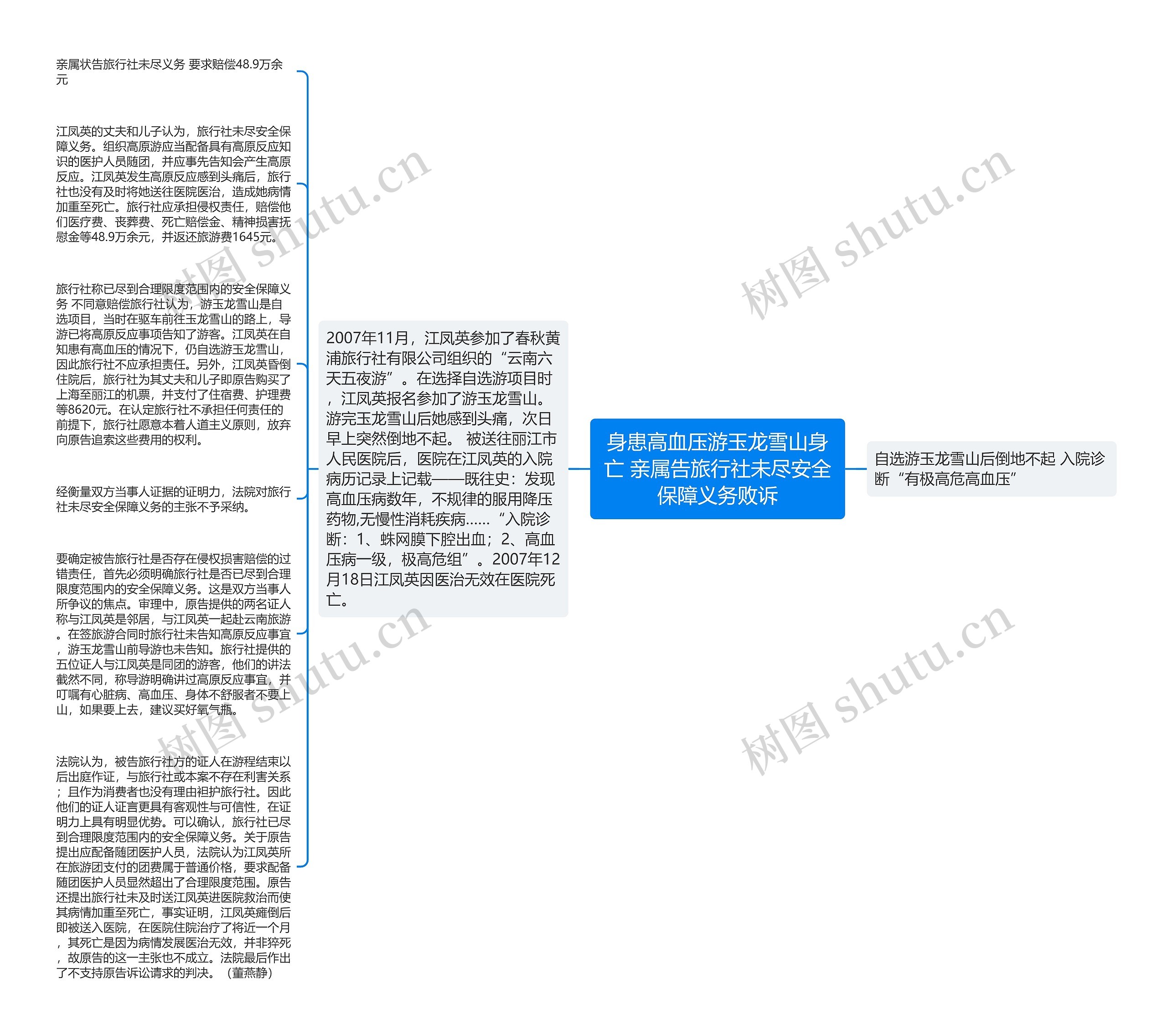 身患高血压游玉龙雪山身亡 亲属告旅行社未尽安全保障义务败诉