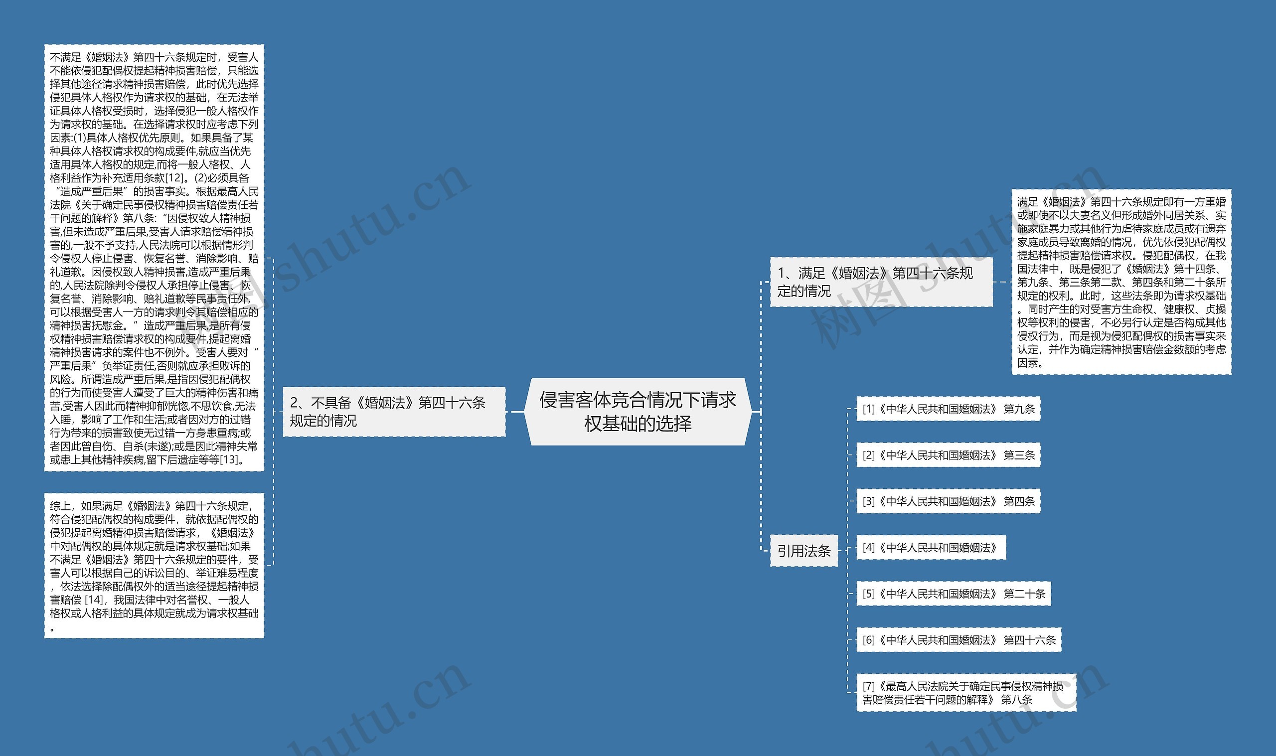 侵害客体竞合情况下请求权基础的选择