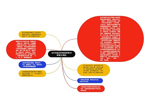 老年性痴呆的病因病理/诊断要点/概述