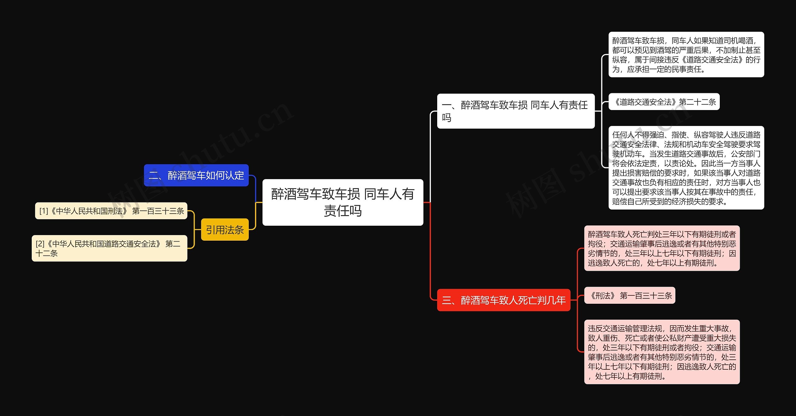 醉酒驾车致车损 同车人有责任吗思维导图