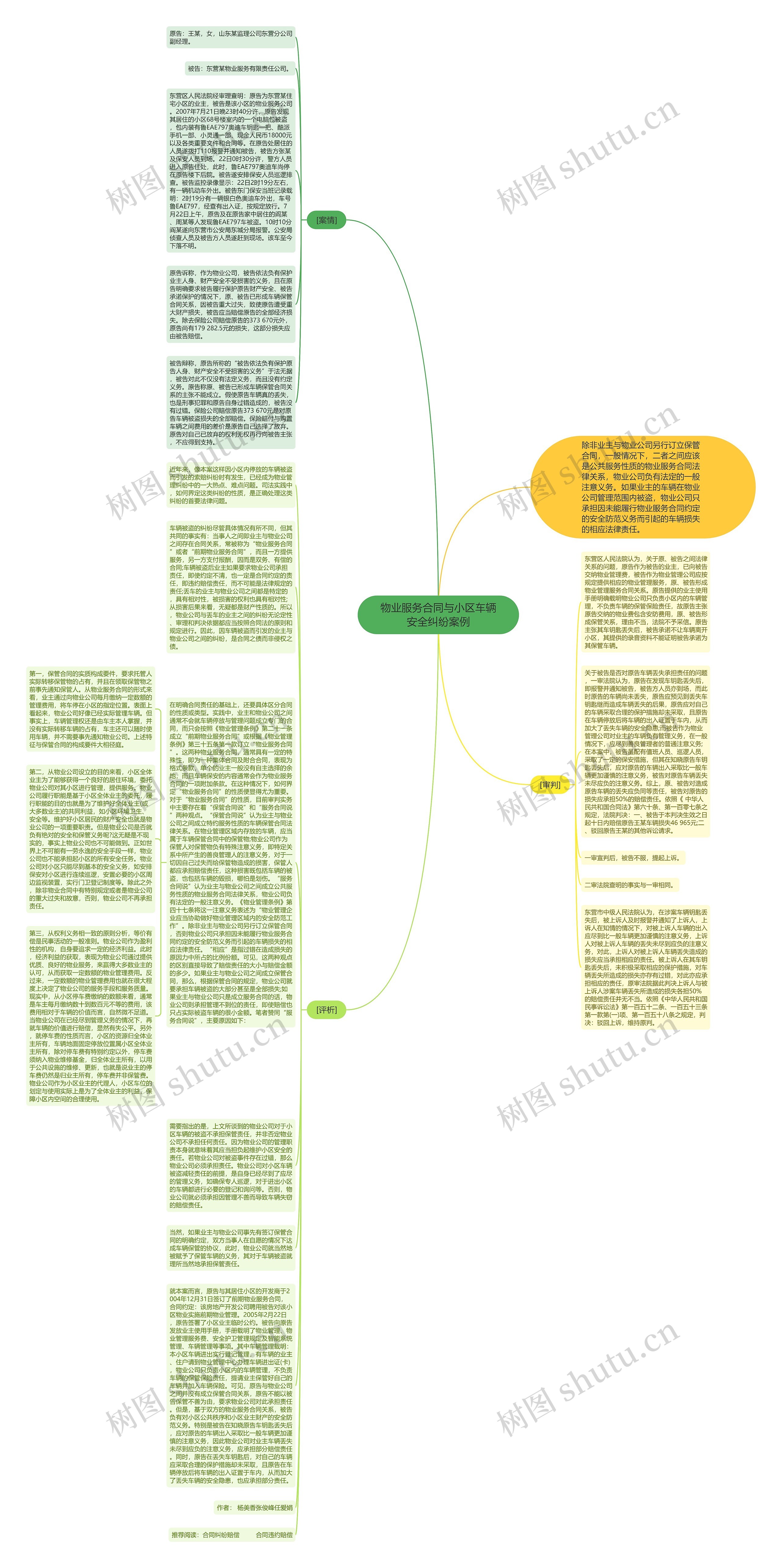 物业服务合同与小区车辆安全纠纷案例思维导图