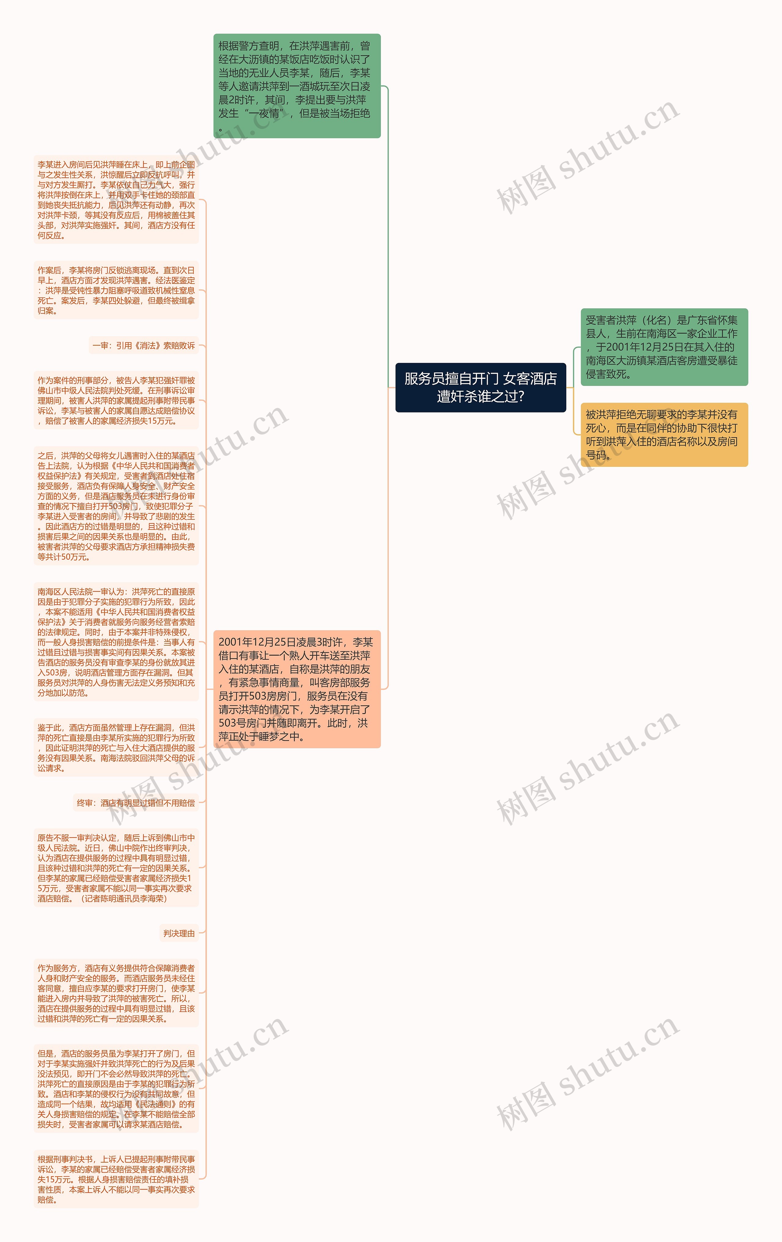 服务员擅自开门 女客酒店遭奸杀谁之过?思维导图