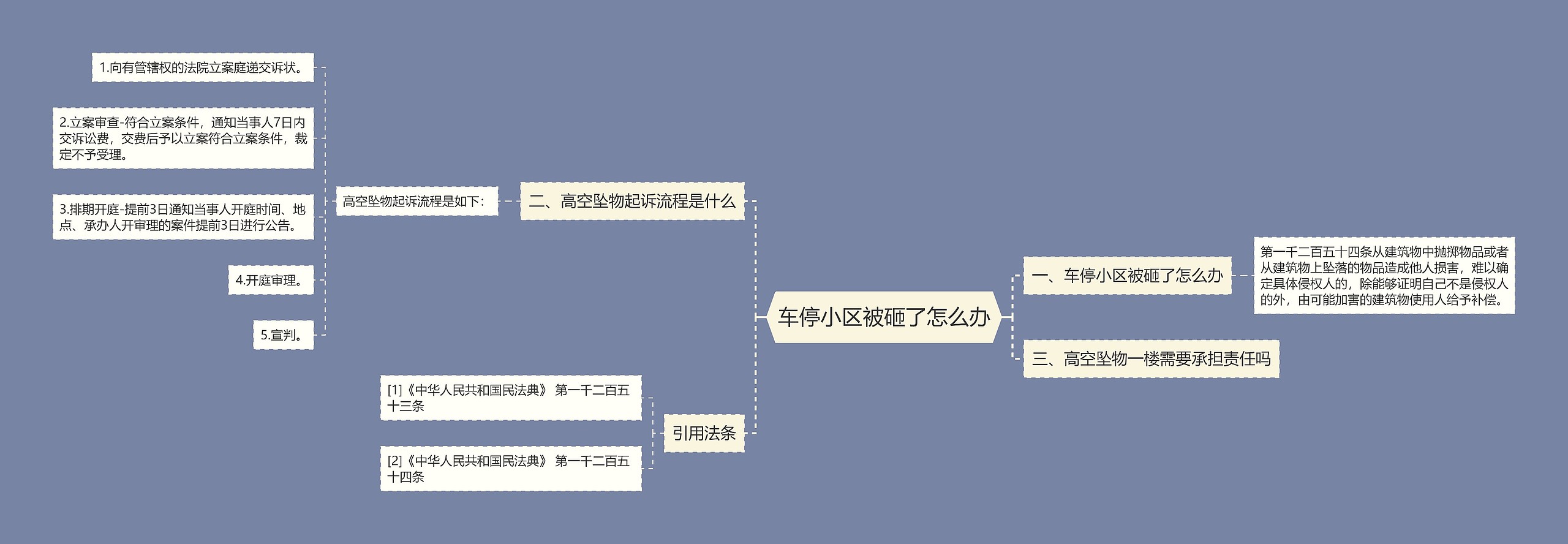 车停小区被砸了怎么办思维导图