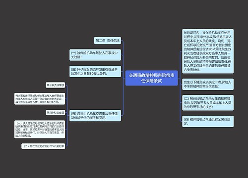 交通事故精神损害赔偿责任保险条款