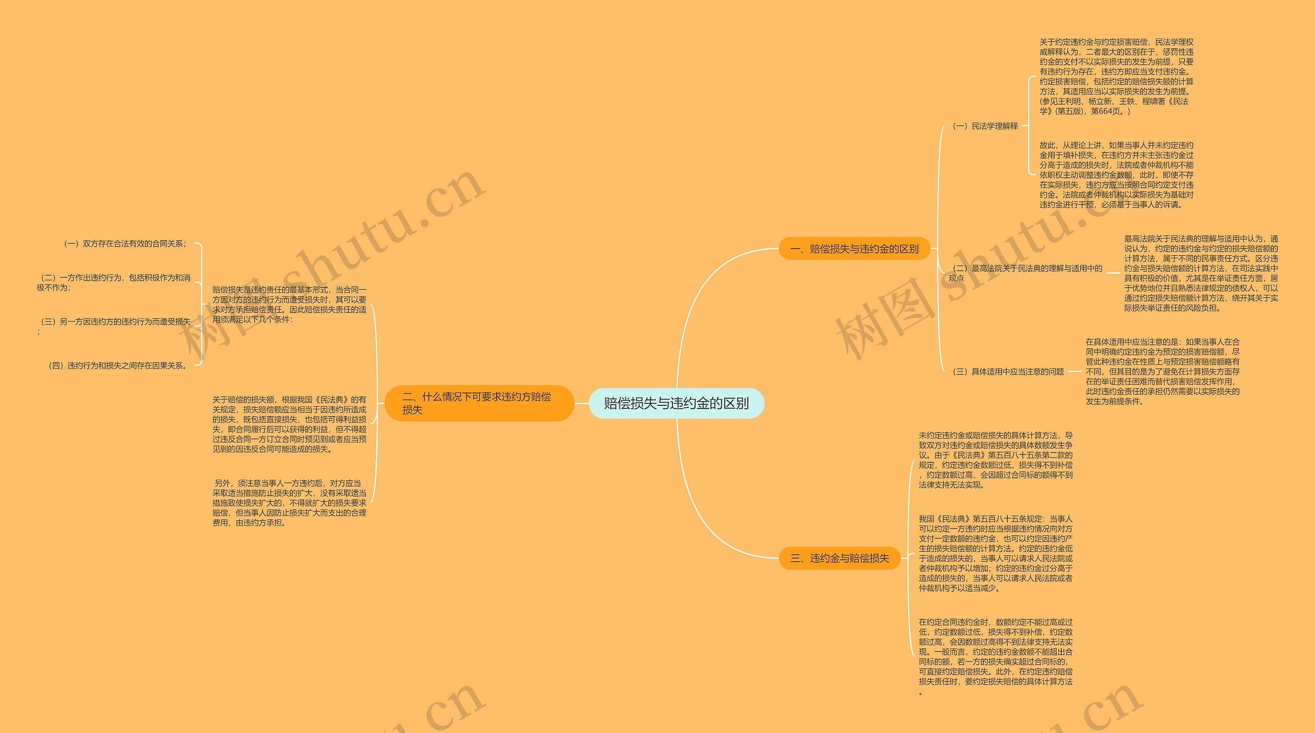 赔偿损失与违约金的区别 赔偿损失与违约金的区别