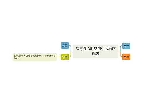 病毒性心肌炎的中医治疗偏方