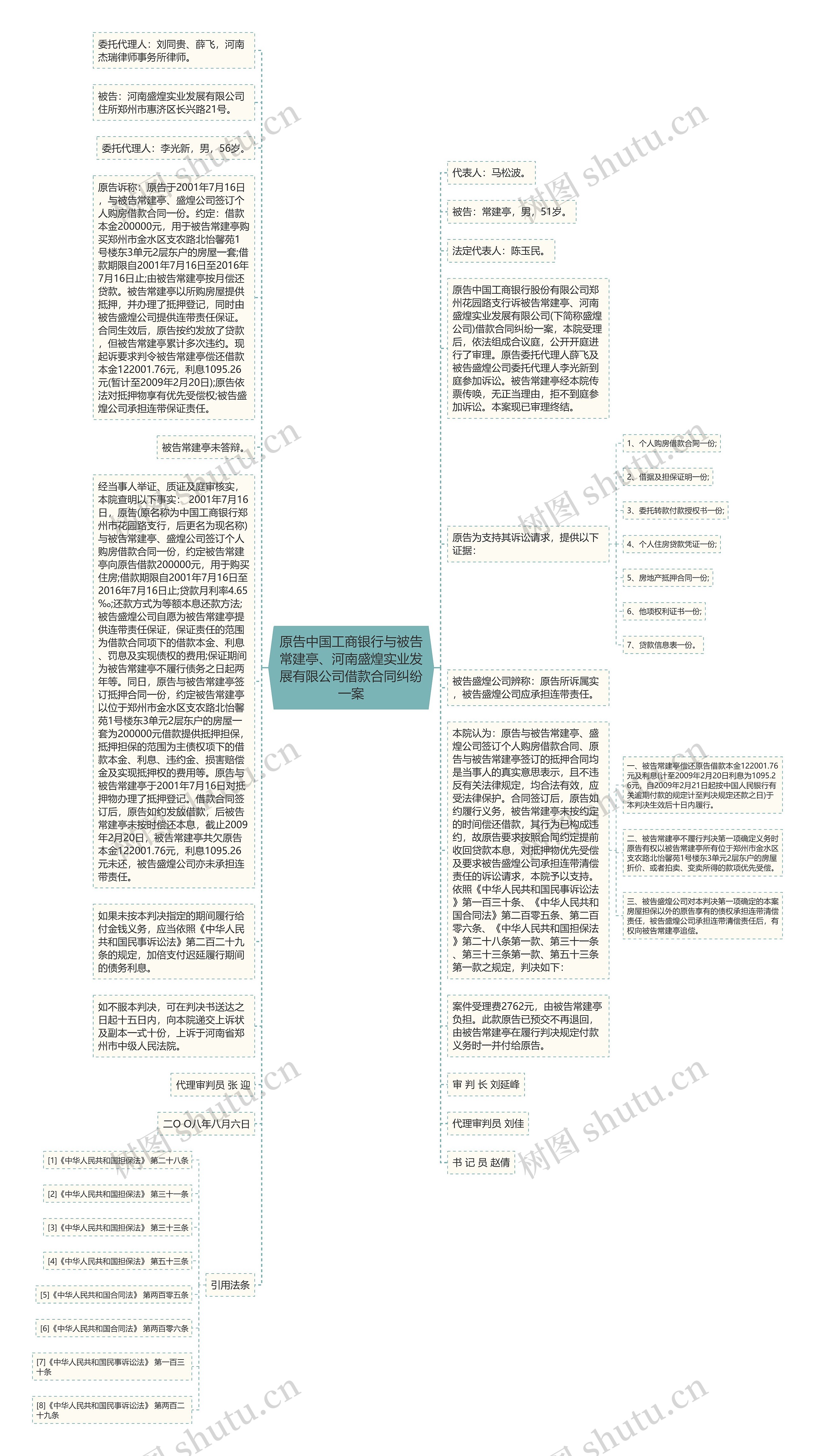 原告中国工商银行与被告常建亭、河南盛煌实业发展有限公司借款合同纠纷一案思维导图