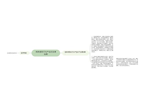 免除债务行为产生的法律效果