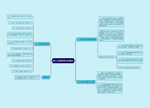 第三方债权保全的规定