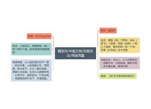 鹤顶丹/中医方剂/功能主治/用途用量