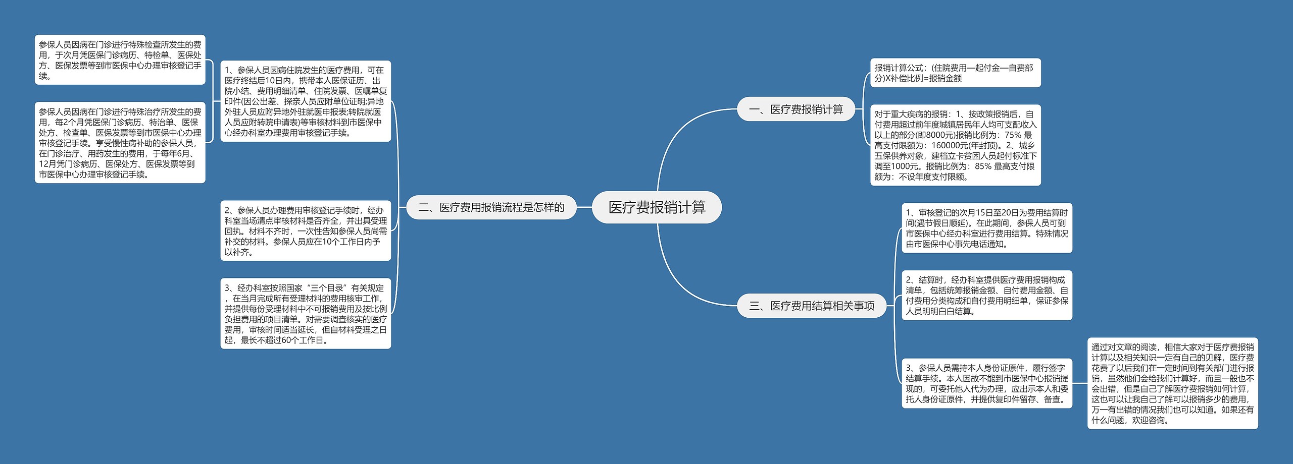 医疗费报销计算