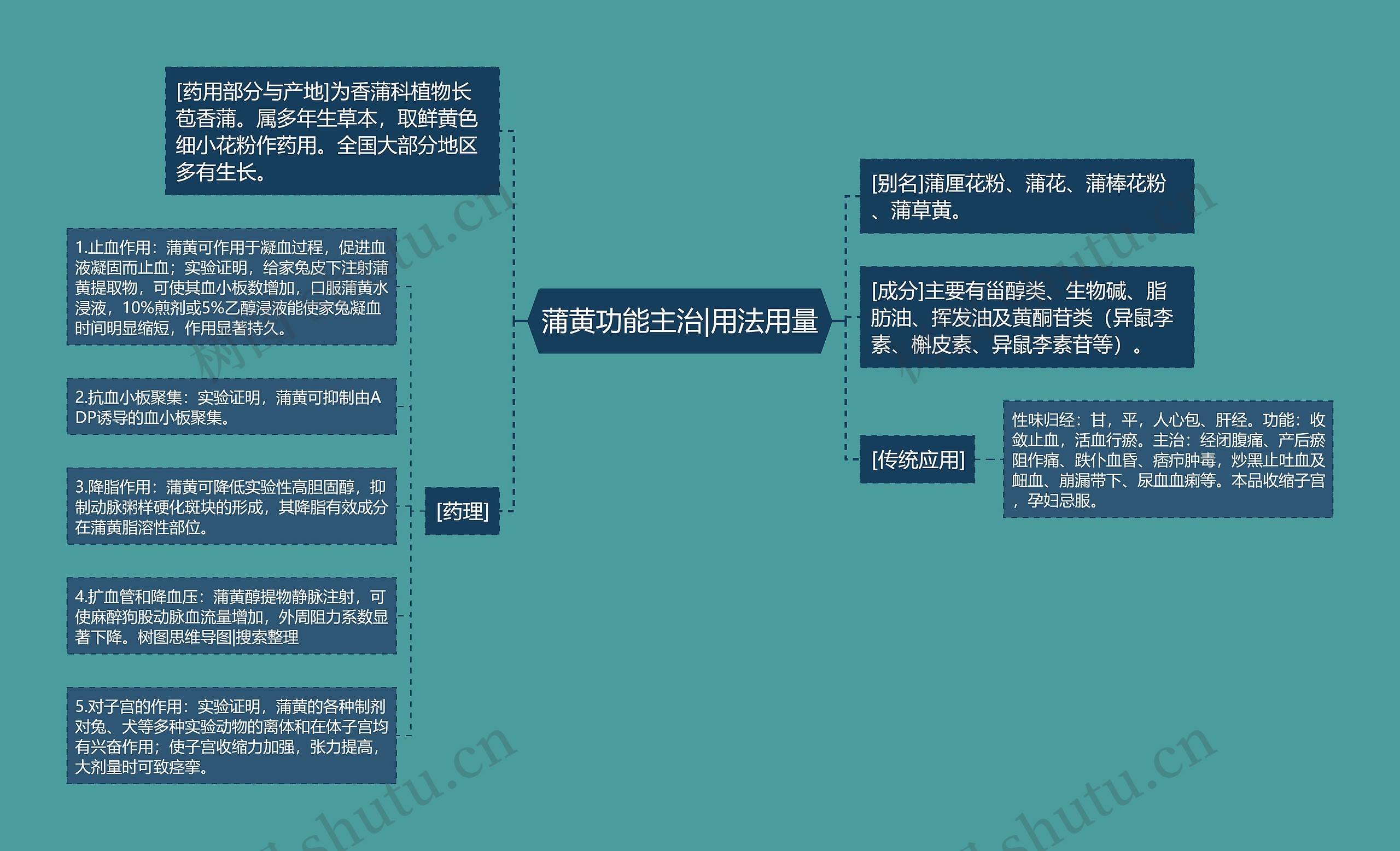 蒲黄功能主治|用法用量