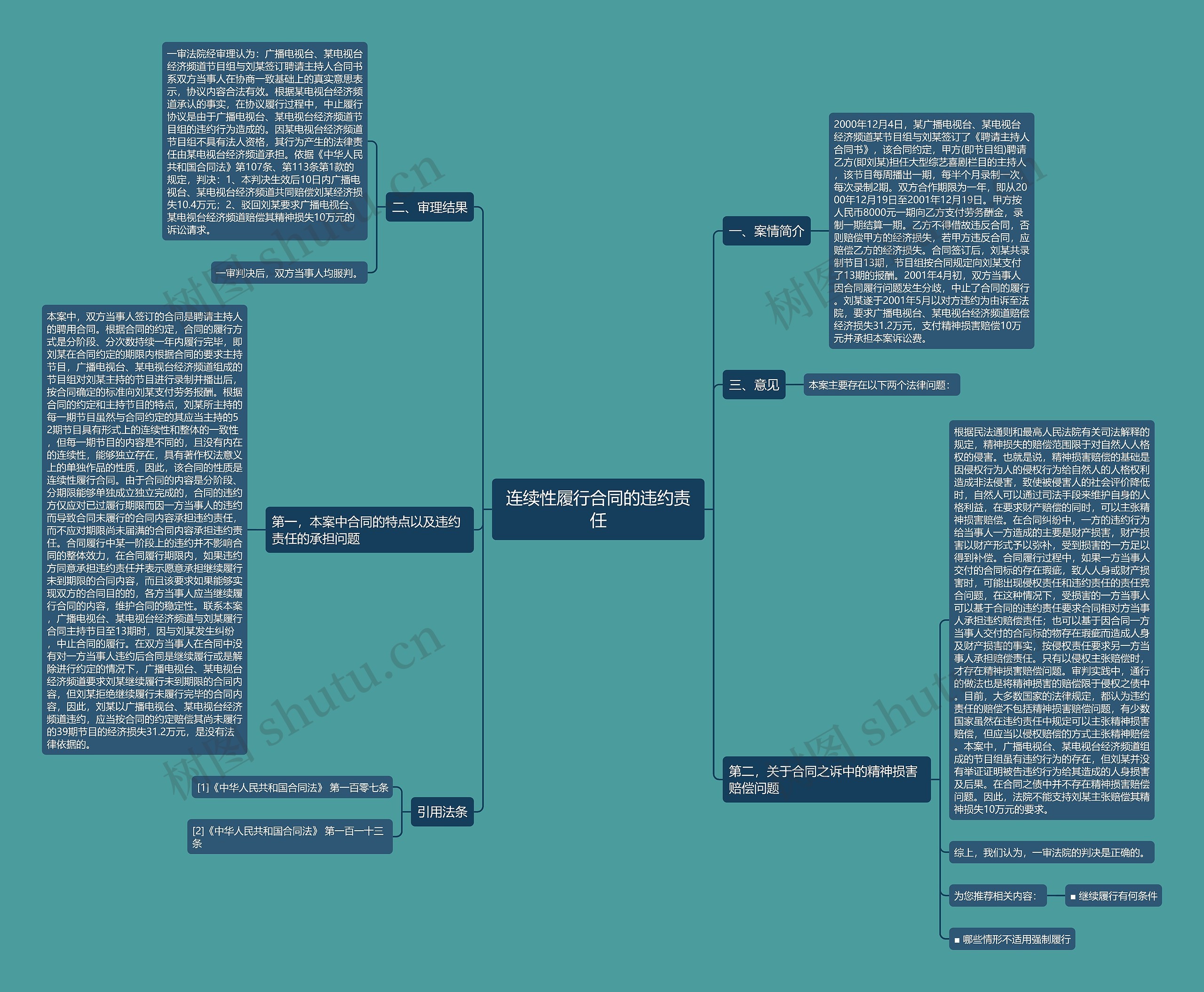 连续性履行合同的违约责任 连续性履行合同的违约责任