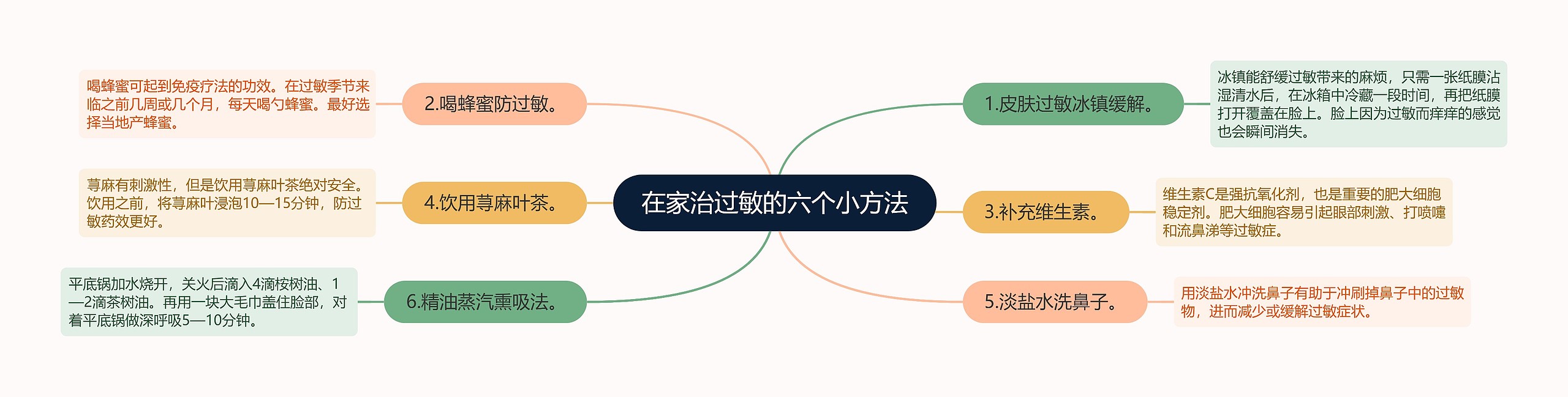 在家治过敏的六个小方法 在家治过敏的六个小方法