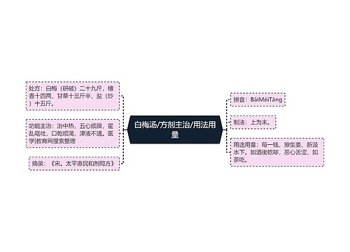 白梅汤/方剂主治/用法用量