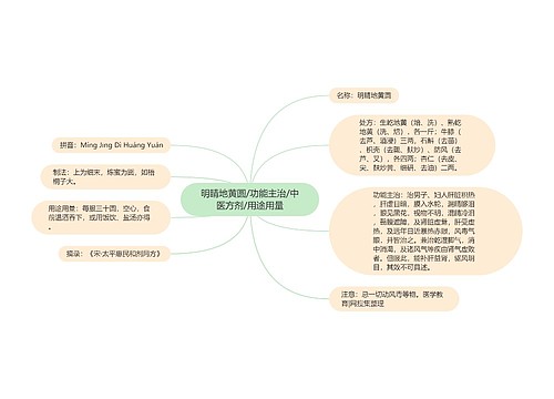 明睛地黄圆/功能主治/中医方剂/用途用量