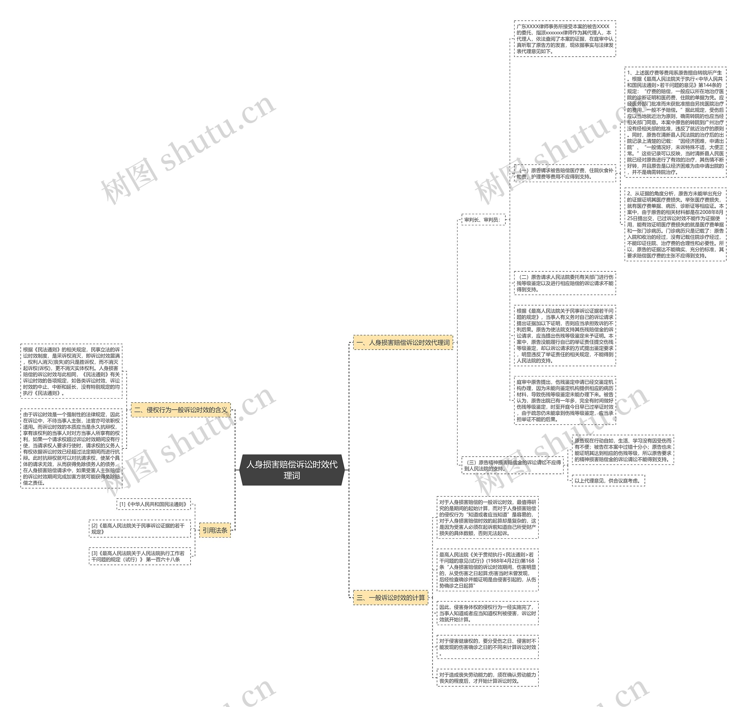 人身损害赔偿诉讼时效代理词思维导图