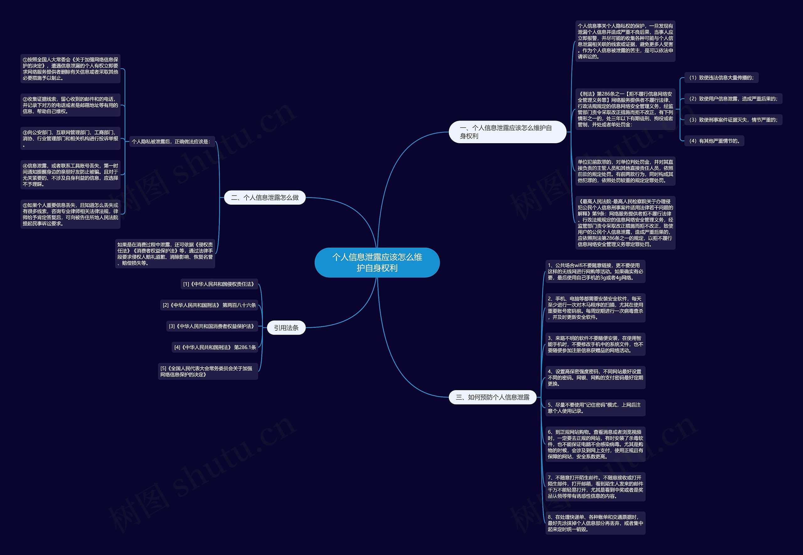 个人信息泄露应该怎么维护自身权利思维导图