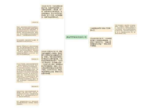 感染丙肝能定伤残多少级