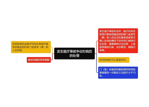 发生医疗事故争议时病历的处理