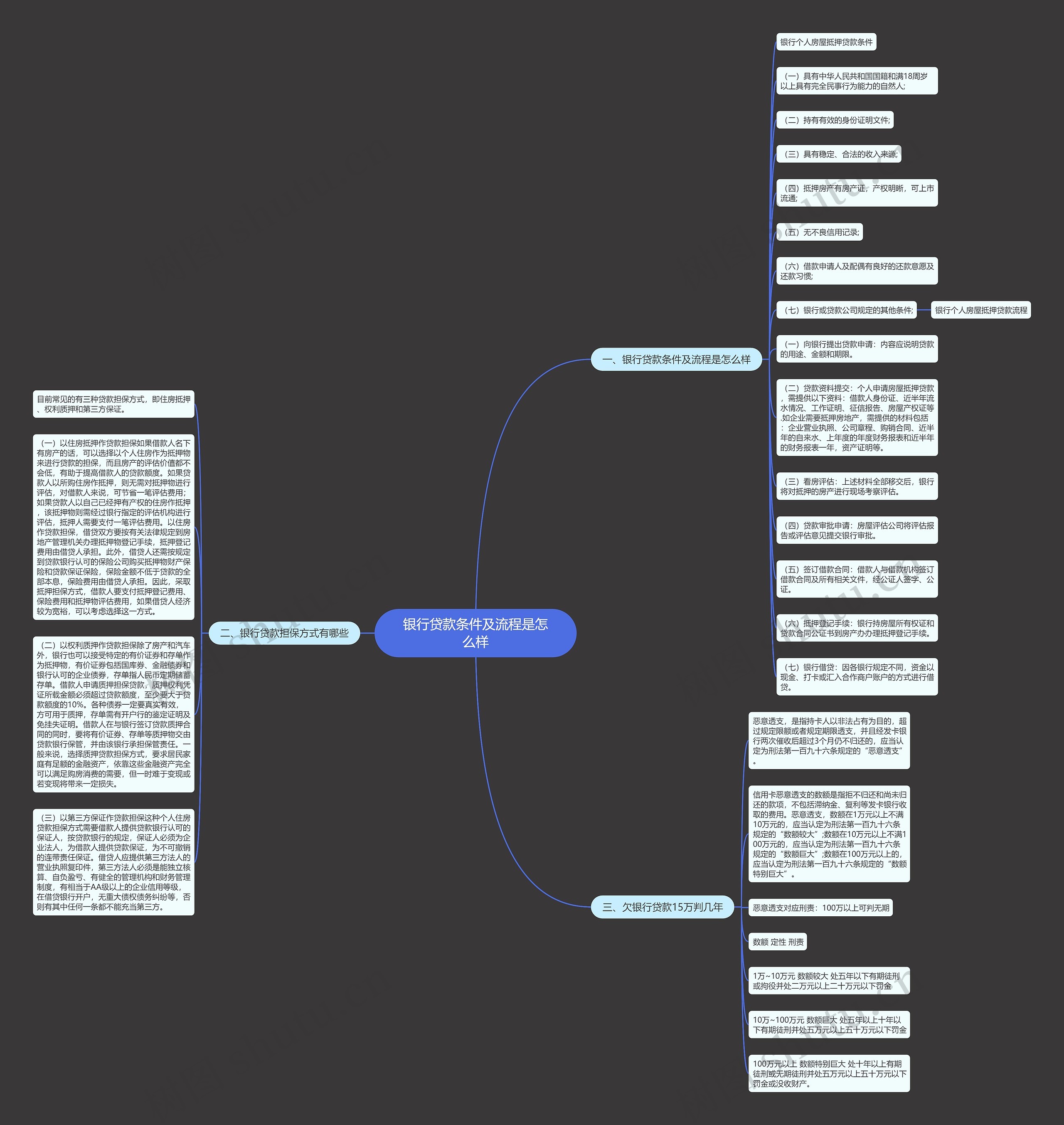 银行贷款条件及流程是怎么样 银行贷款条件及流程是怎么样