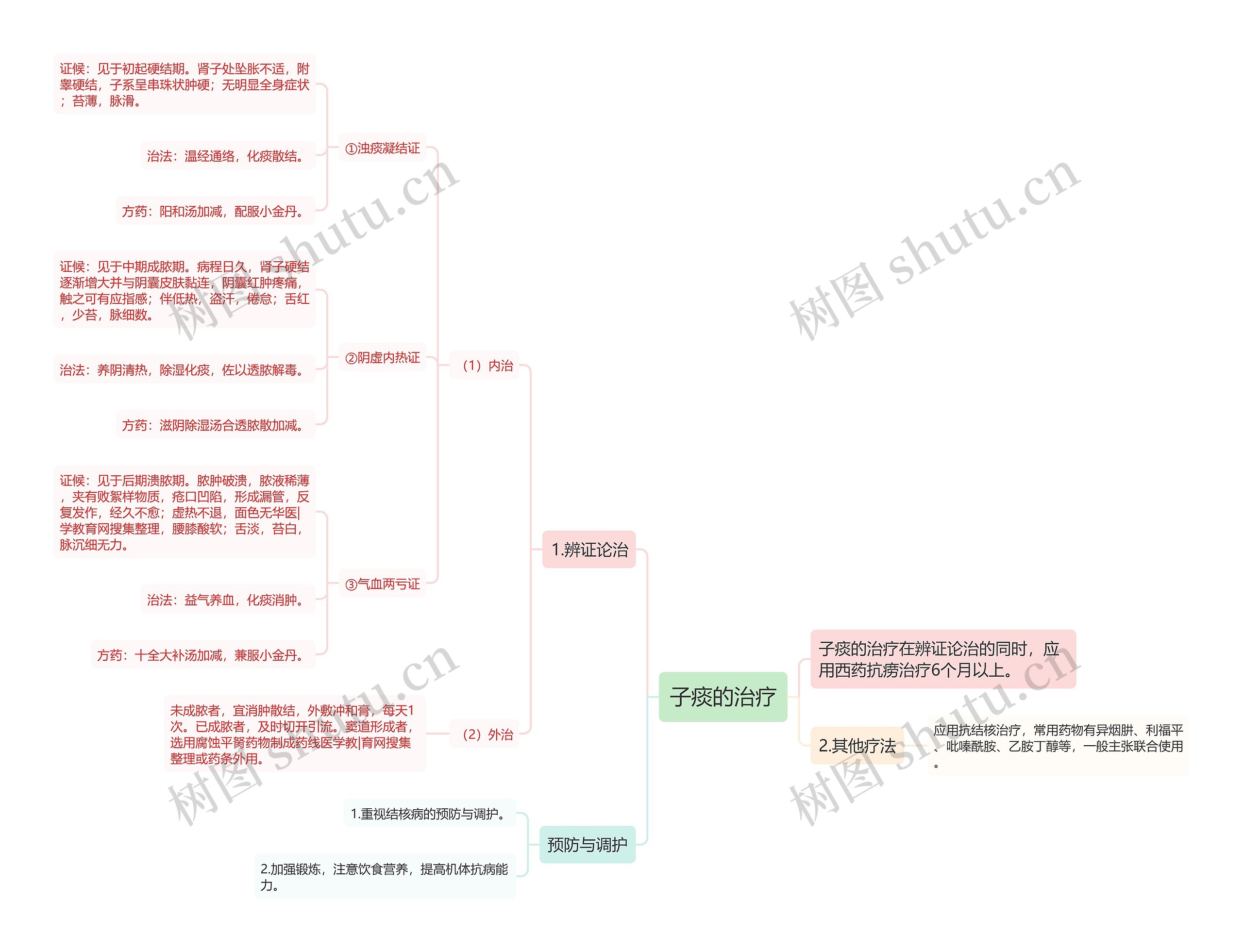 子痰的治疗 子痰的治疗
