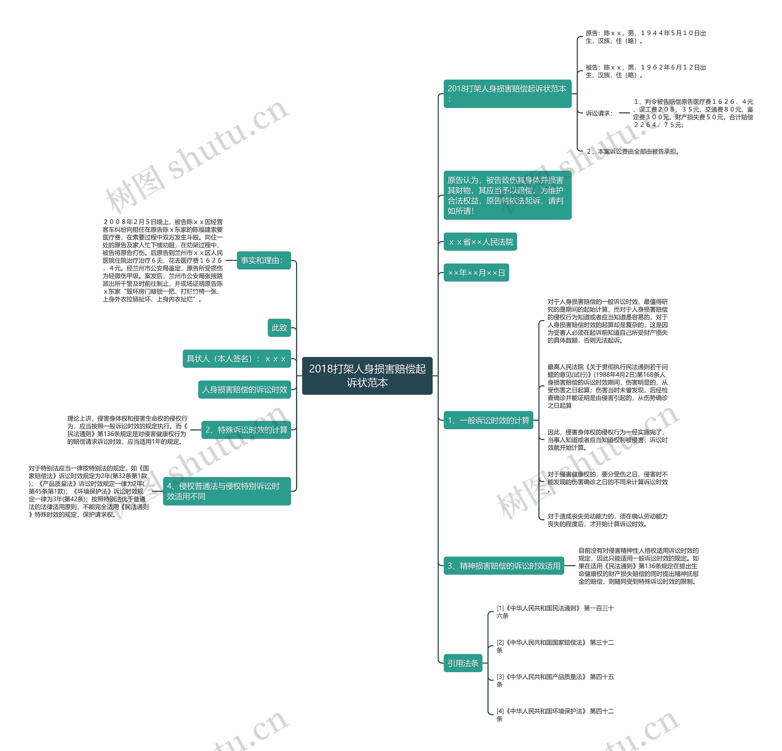 2018打架人身损害赔偿起诉状范本思维导图