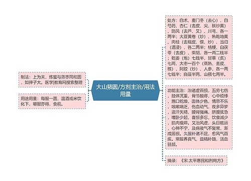 大山蓣圆/方剂主治/用法用量