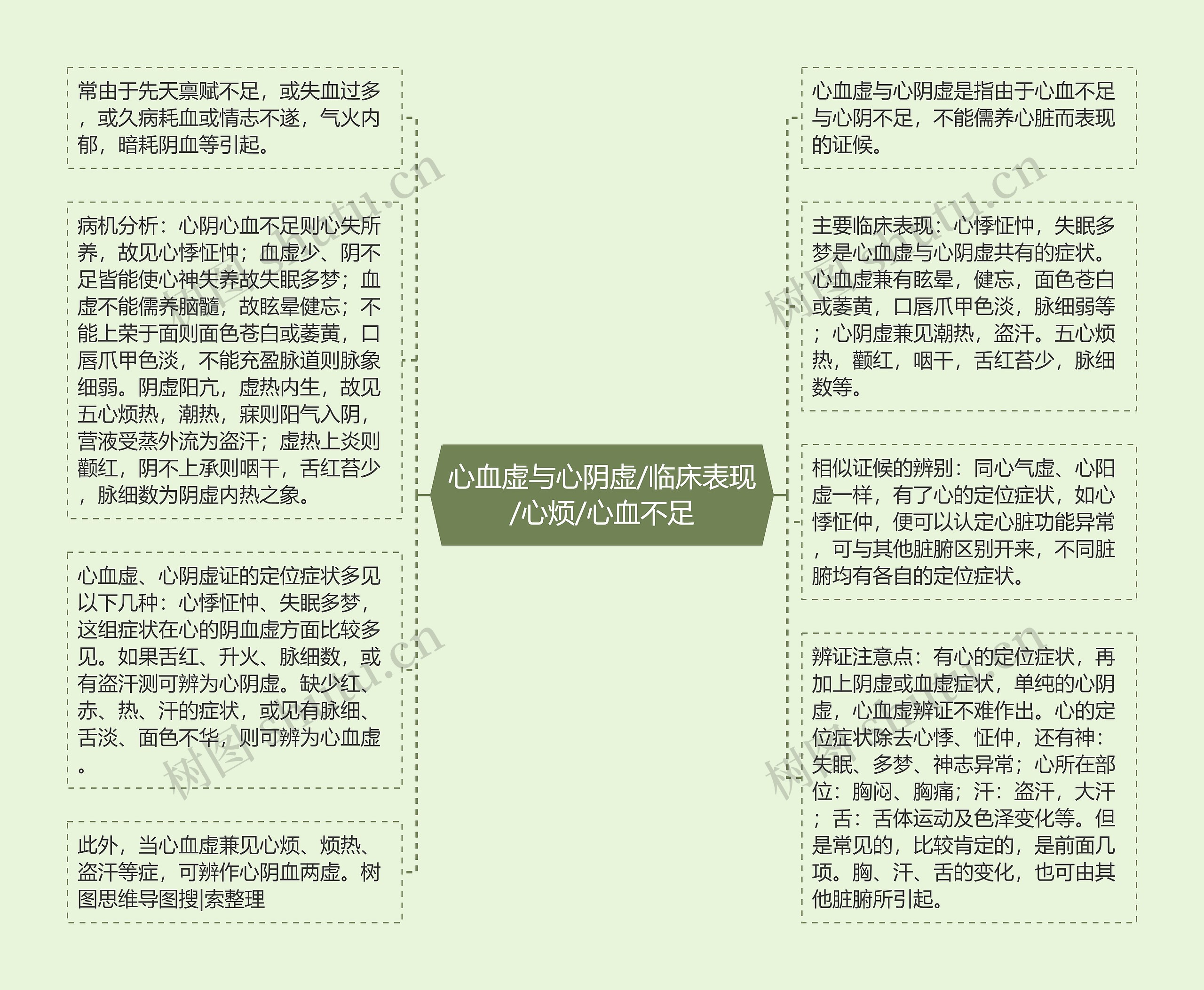 心血虚与心阴虚/临床表现/心烦/心血不足