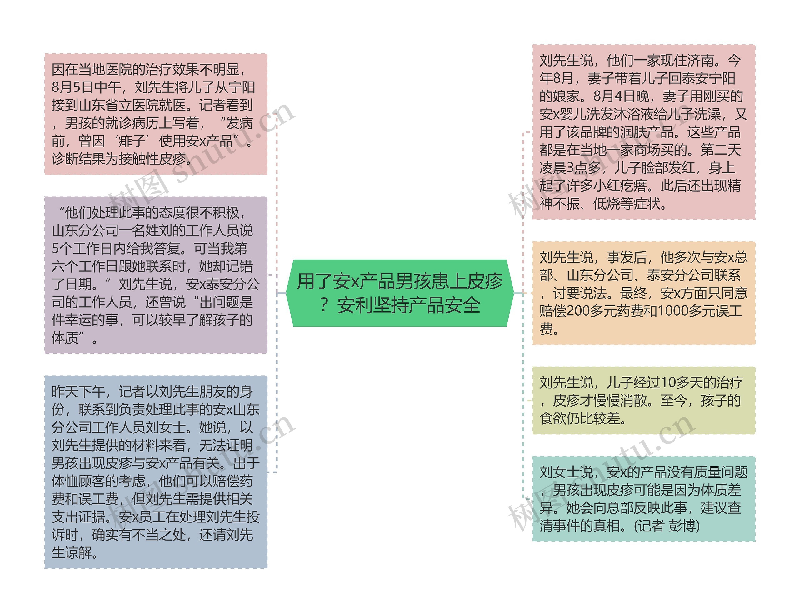 用了安x产品男孩患上皮疹？安利坚持产品安全思维导图