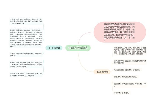 中医的四诊闻法