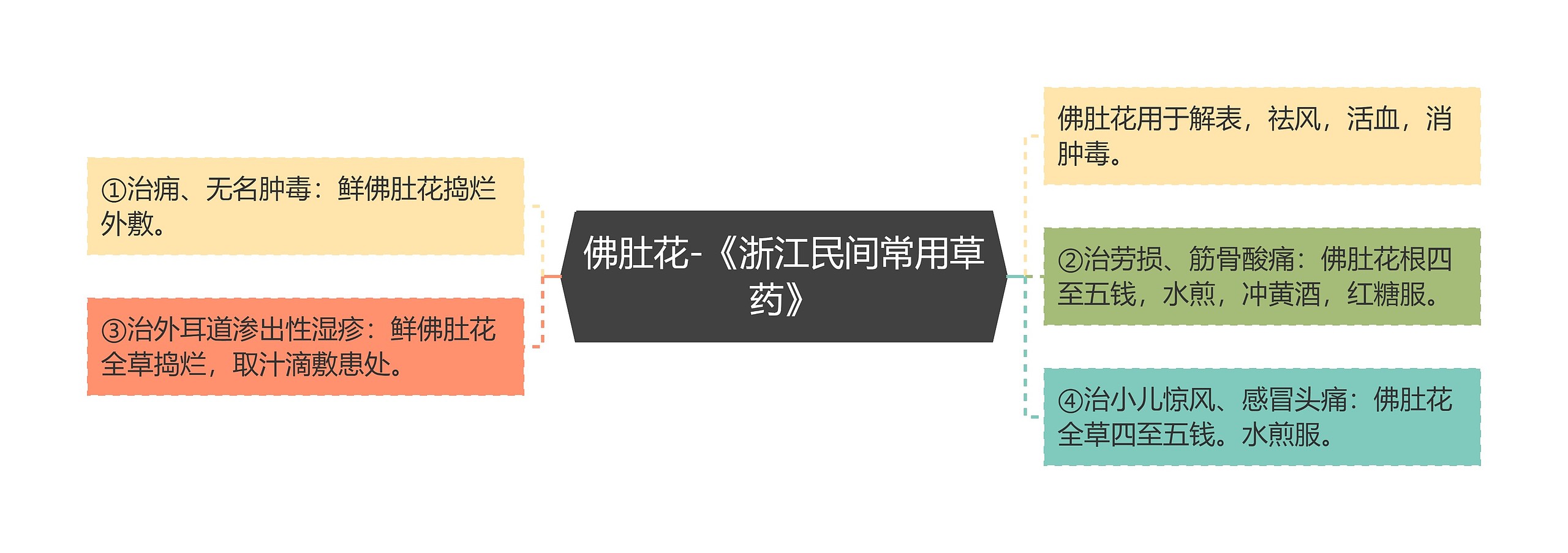 佛肚花-《浙江民间常用草药》