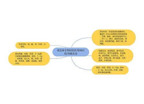 南五味子药材性状/性味归经/功能主治