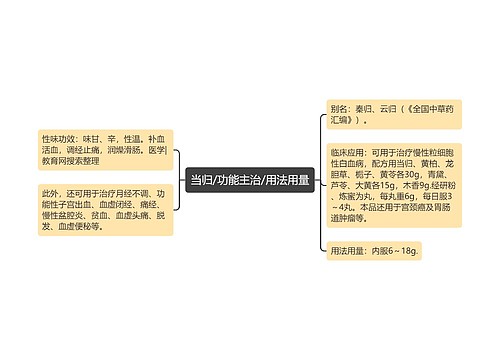 当归/功能主治/用法用量