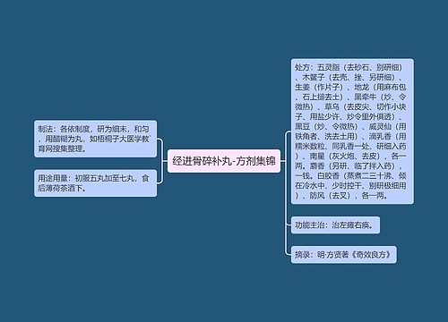 经进骨碎补丸-方剂集锦