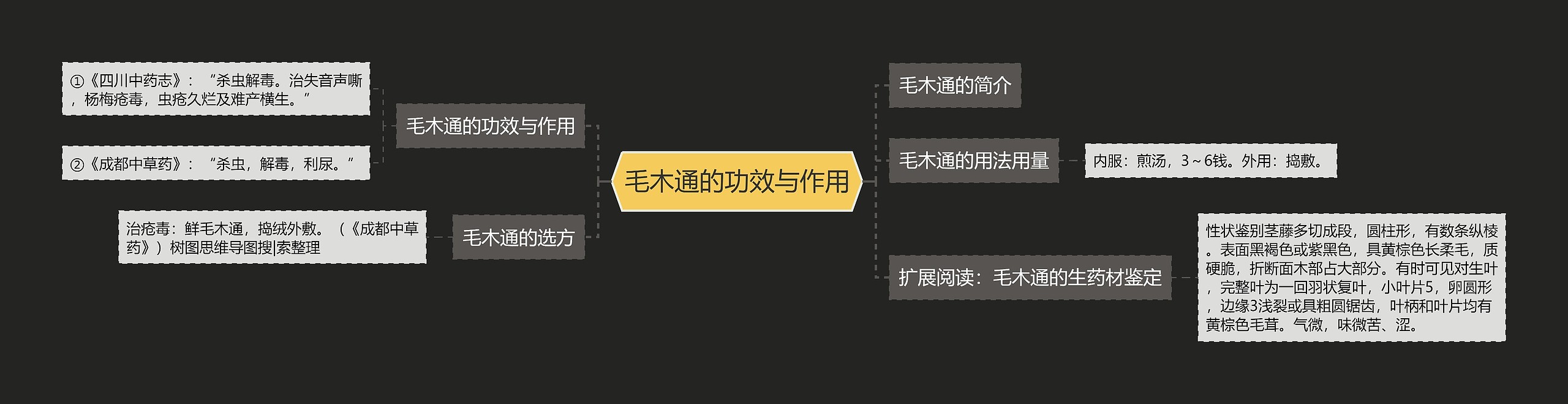 毛木通的功效与作用