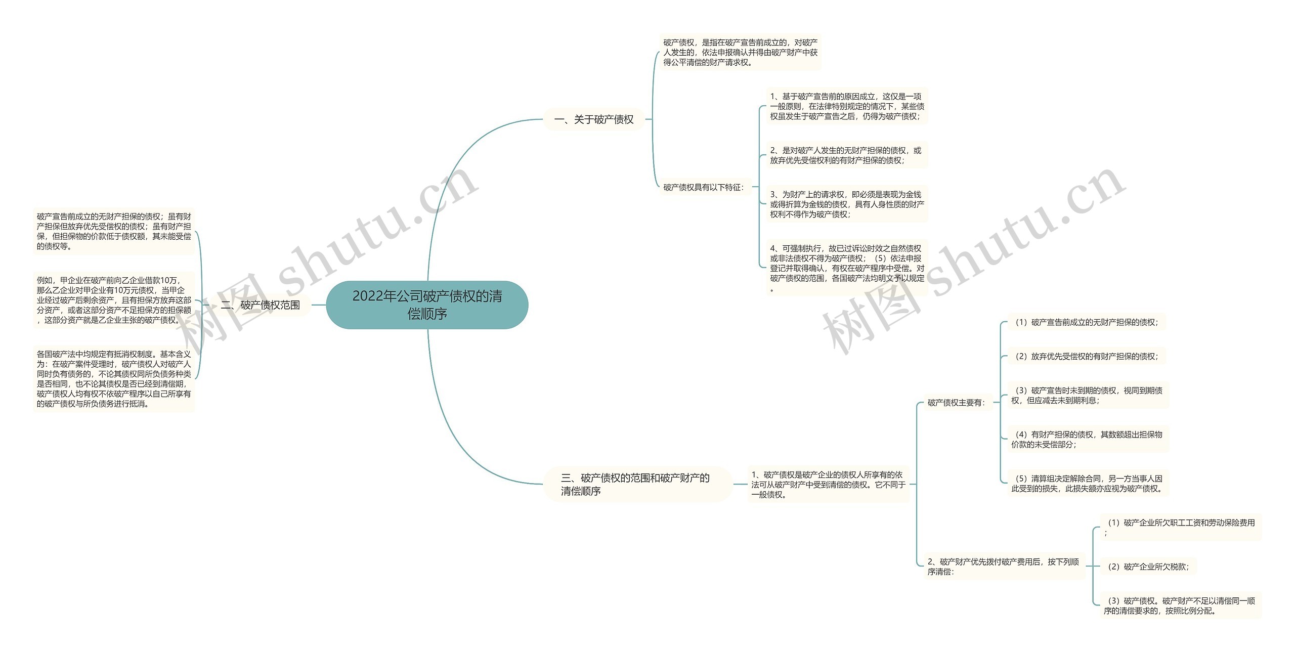 2022年公司破产债权的清偿顺序 2022年公司破产债权的清偿顺序