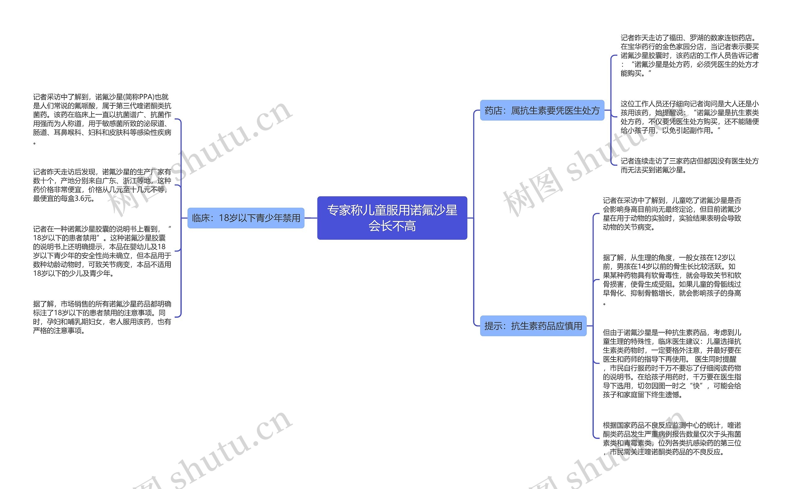 专家称儿童服用诺氟沙星会长不高思维导图