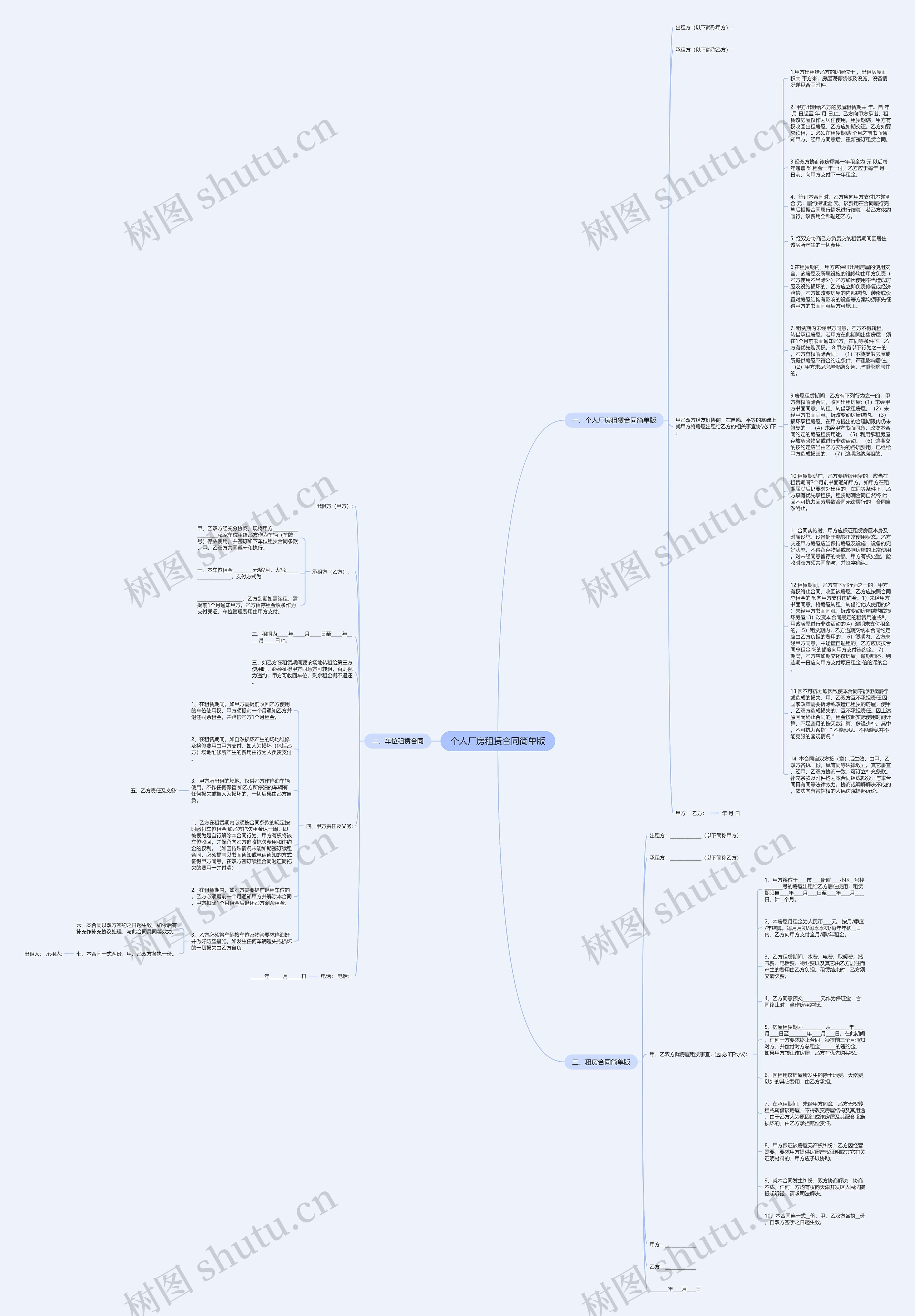 个人厂房租赁合同简单版思维导图